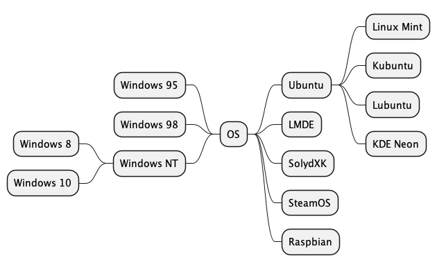 mindmap